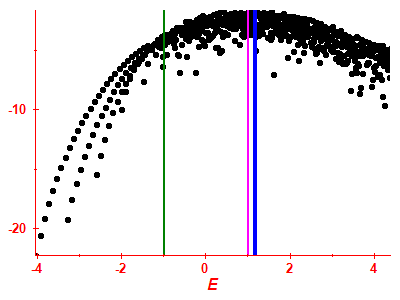 Strength function log